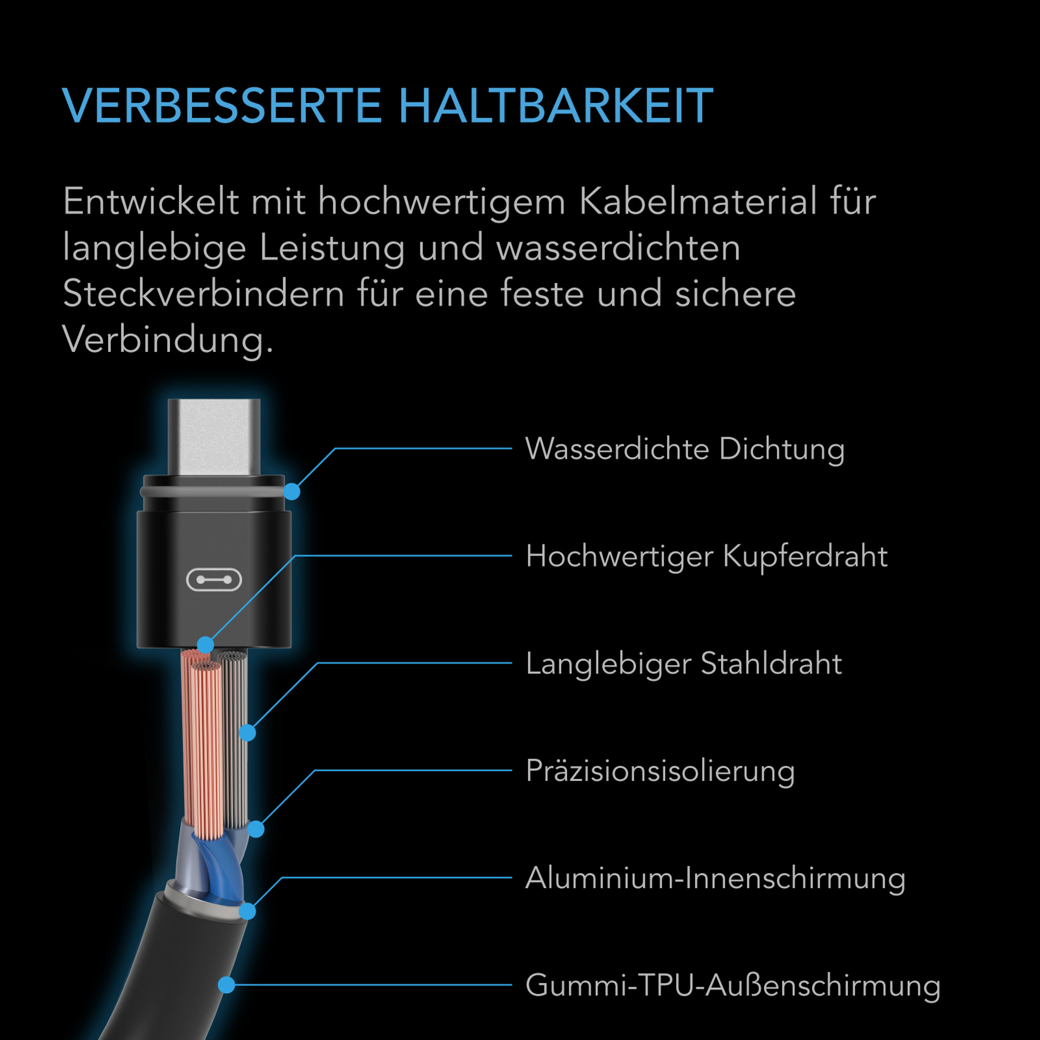 AC-Infinity-UIS-UIS-ExtensionCord-DE-Fuer-AI-Controller-Haltbarkeit