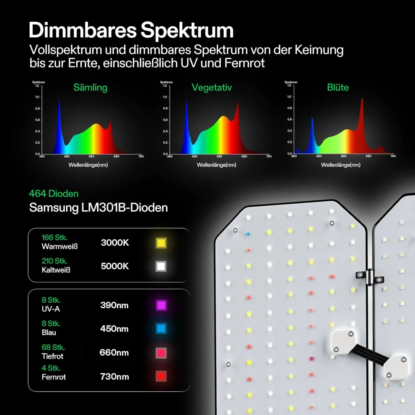 VIVOSUN AeroLight Wing AW200 LED Grow Light 200W Vollspektrum