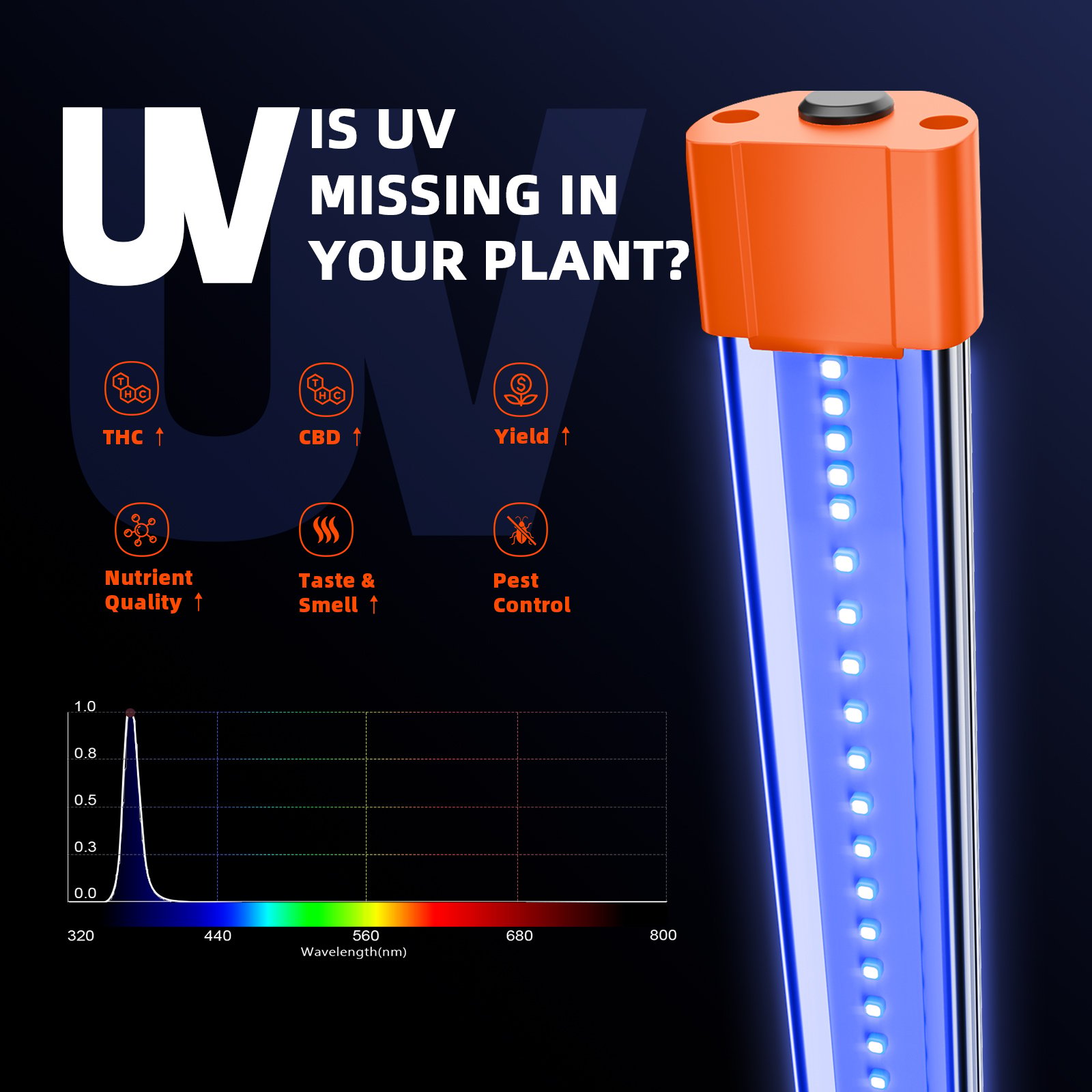Spider Farmer UV und IR LED Zusatzbeleuchtung 84 Watt