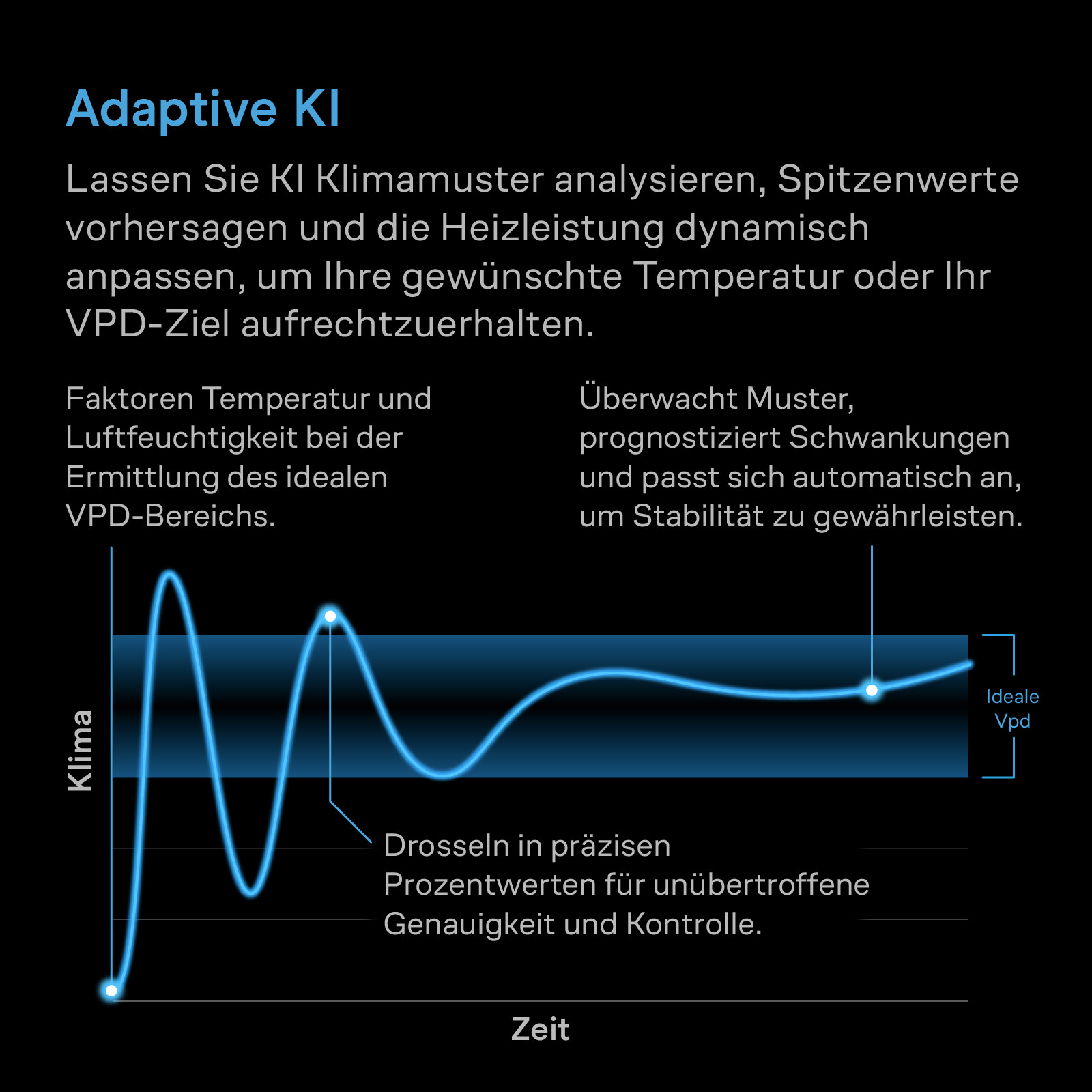 AC Infinity Thermoforge T7, Heizgerät für Pflanzen, intelligente VPD-Steuerung