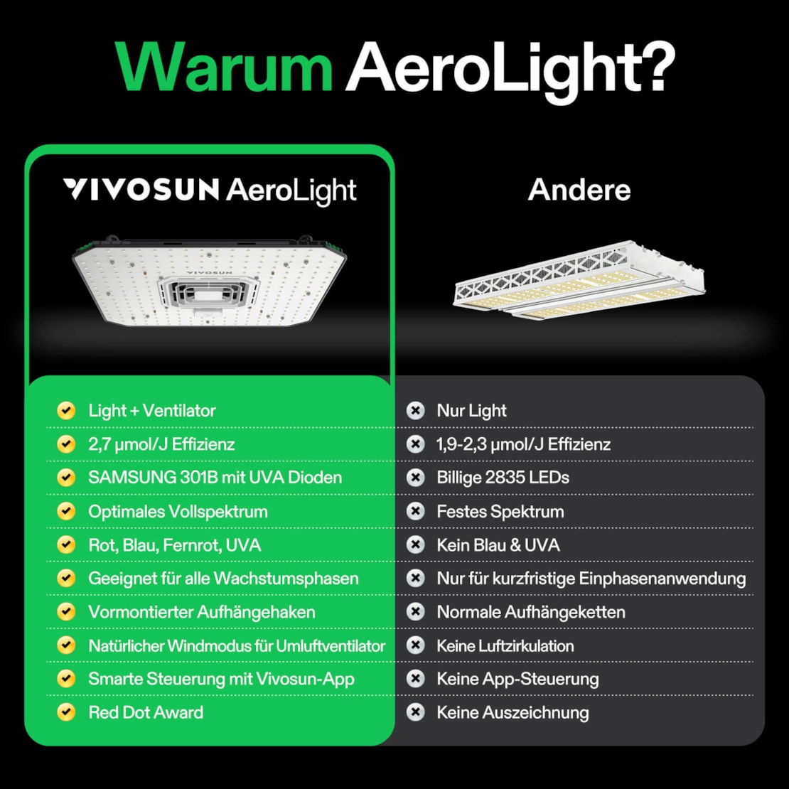 VIVOSUN Smart Growbox Komplettset Pro 60x60x120 cm mit AeroLight 100W und E42A+ Controller
