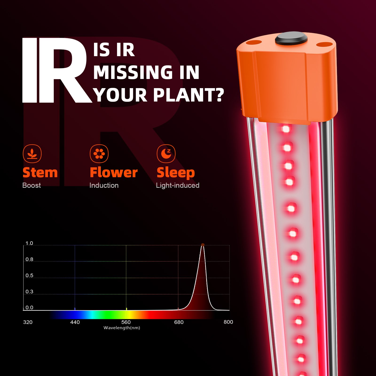 Spider Farmer UV und IR LED Zusatzbeleuchtung 84 Watt