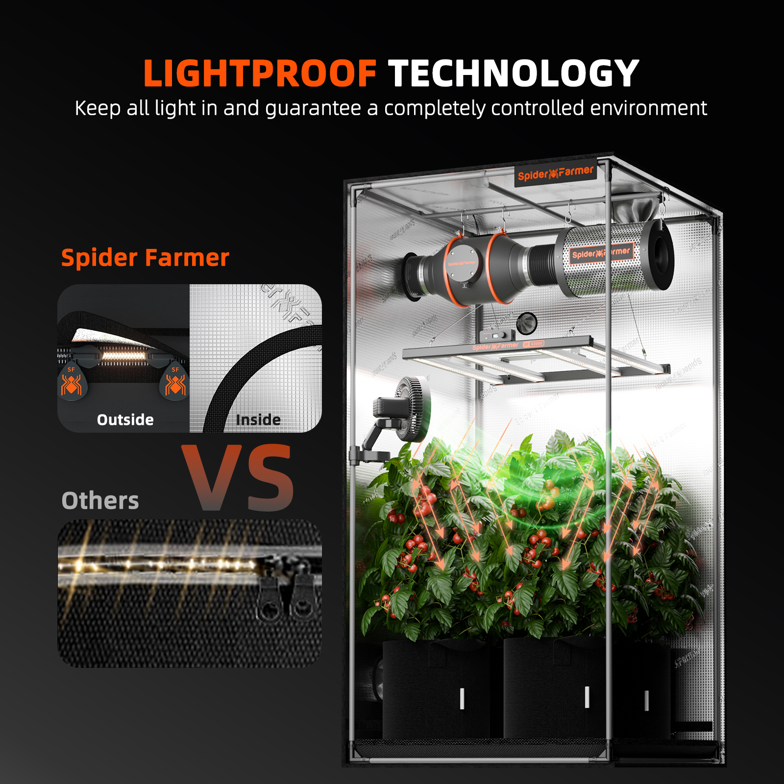 Spider Farmer Growbox 100x100x200 cm