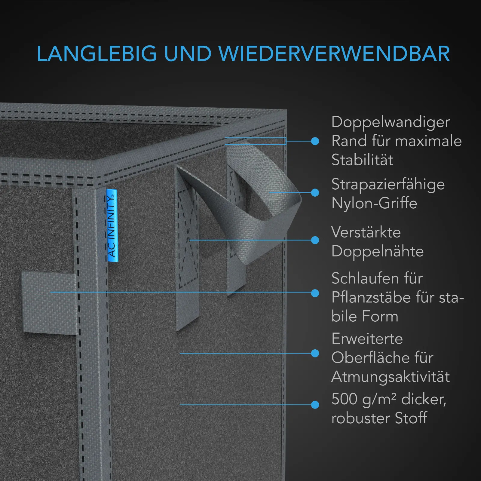 Detailansicht eines quadratischen AC Infinity Stofftopfs mit doppelwandigem Rand, Nylon-Griffen, verstärkten Nähten und robustem 500-g-Vliesstoff