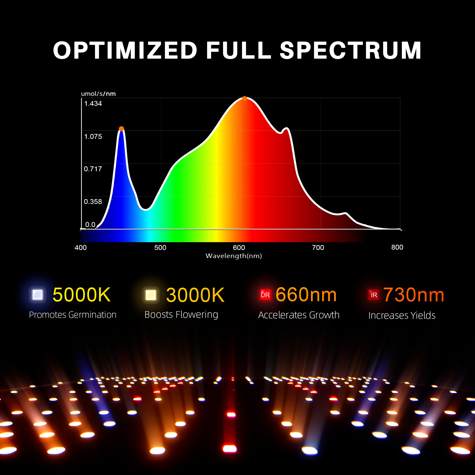 Spider Farmer SF1000D LED 100 Watt