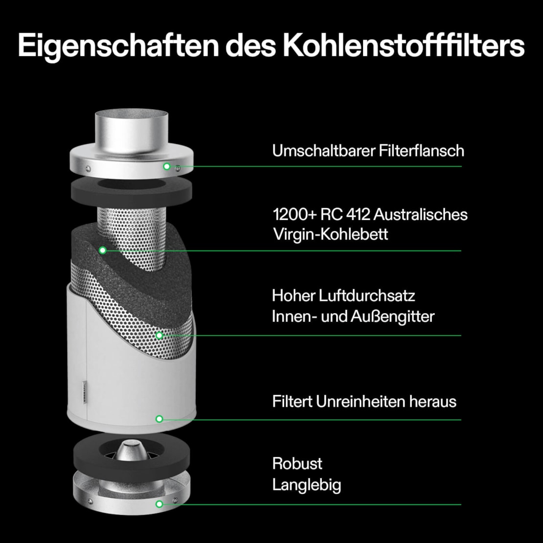 VIVOSUN Aktivkohlefilter 10 cm Flansch bis 500 m³/h – Silber