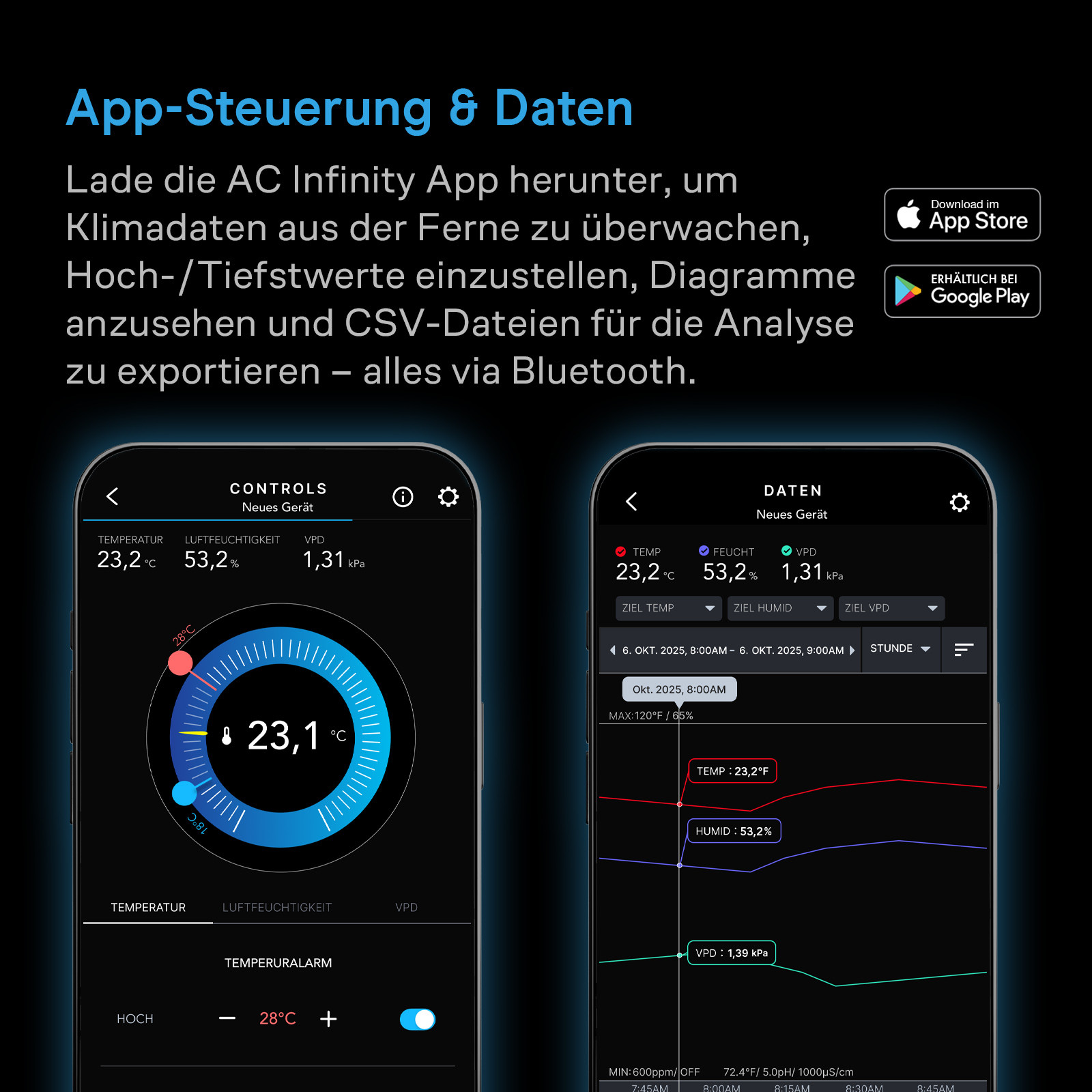 AC Infinity App mit Temperatur-, Luftfeuchtigkeits- und VPD-Diagrammen sowie einstellbaren Alarmen für das Hygrometer B2