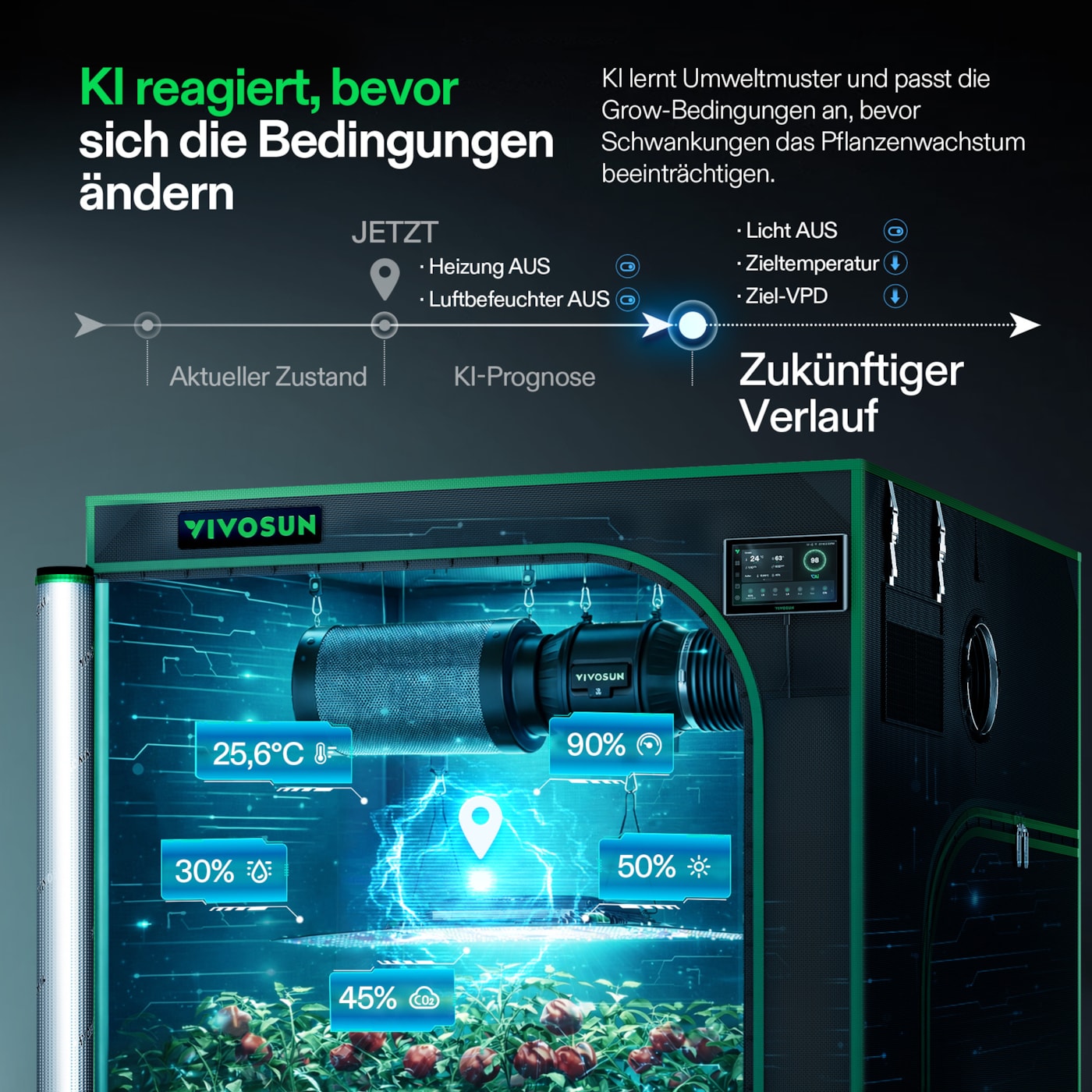 VIVOSUN GrowHub AI X42 Controller mit Touchscreen