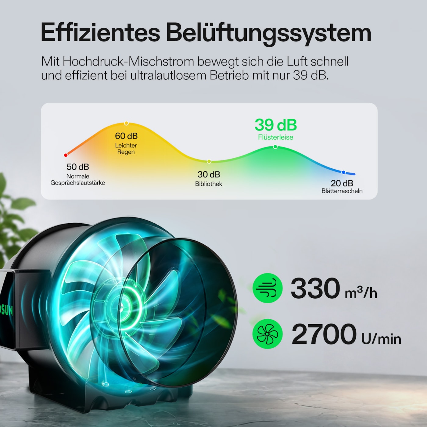 VIVOSUN Smart Growbox Komplettset 100x100x180 cm mit LumaLight 320W und GrowHub E42A+