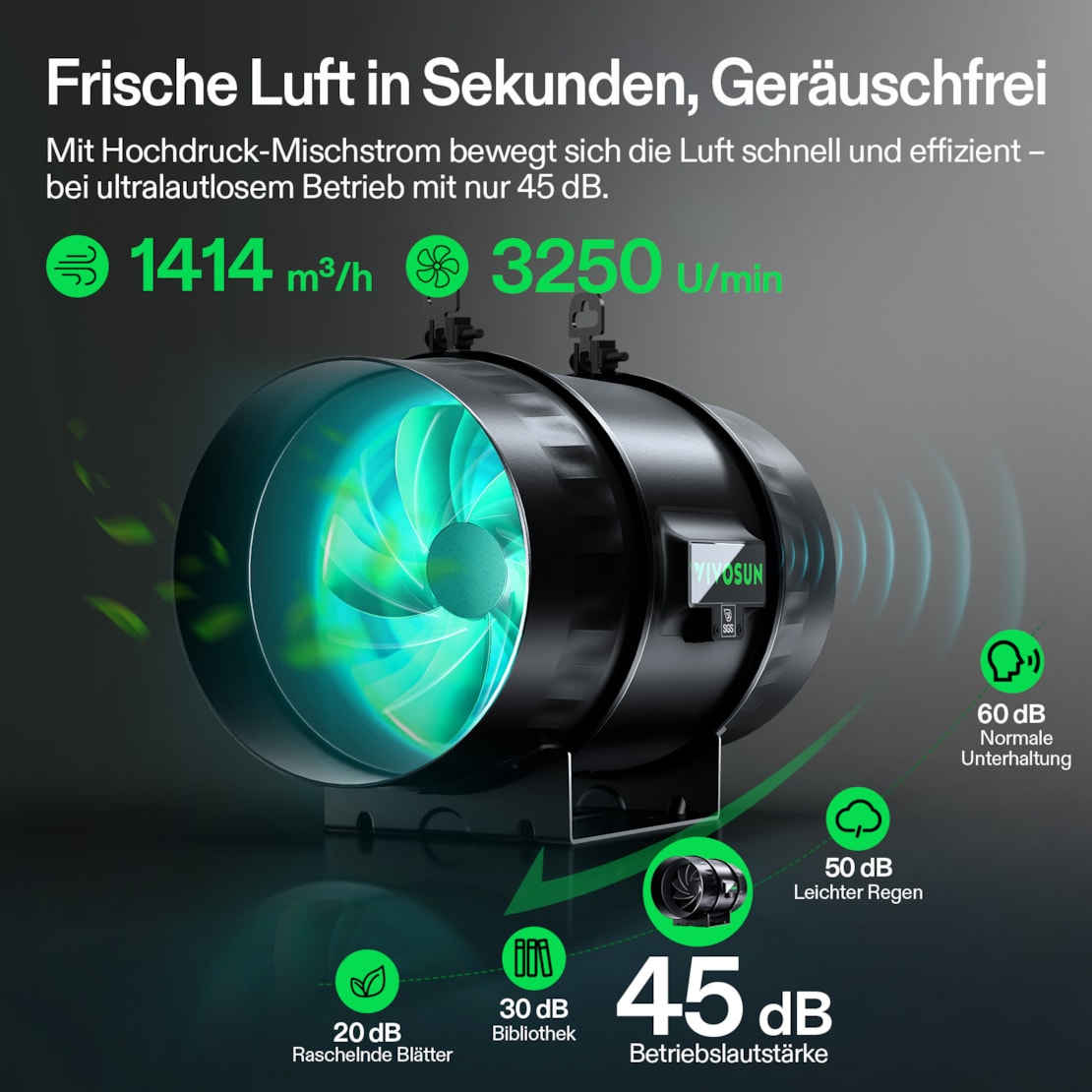 VIVOSUN AeroZesh T8 Smart Luftfiltration Kit Pro 20 cm mit E42A+ Controller