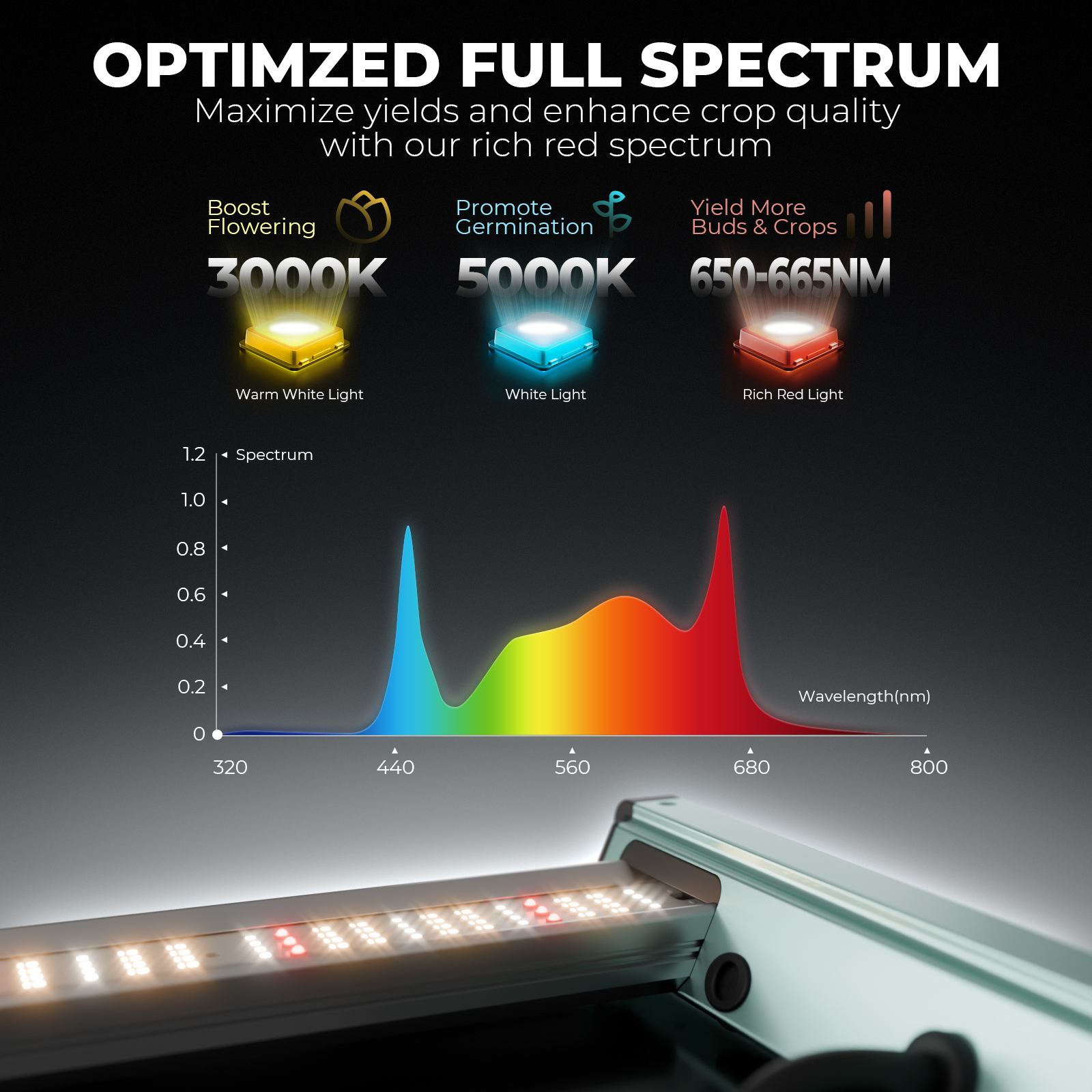 Mars Hydro FC 4800 LED 480W