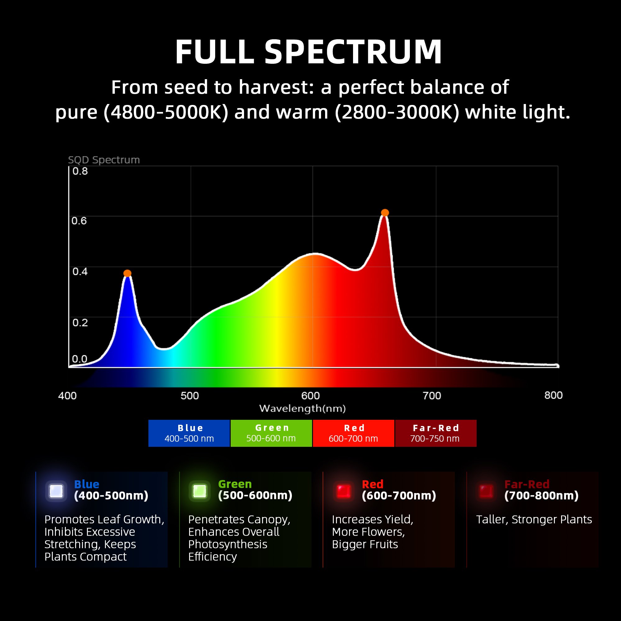 Spider Farmer G3000 LED 300 Watt