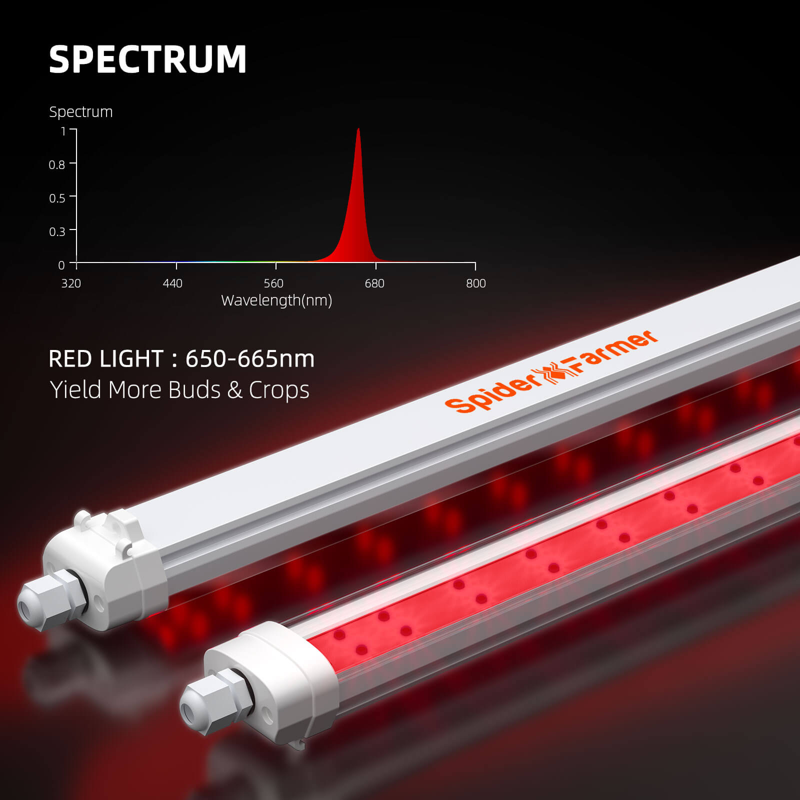 Spider Farmer GlowR80 Deep Red LED Zusatzbeleuchtung