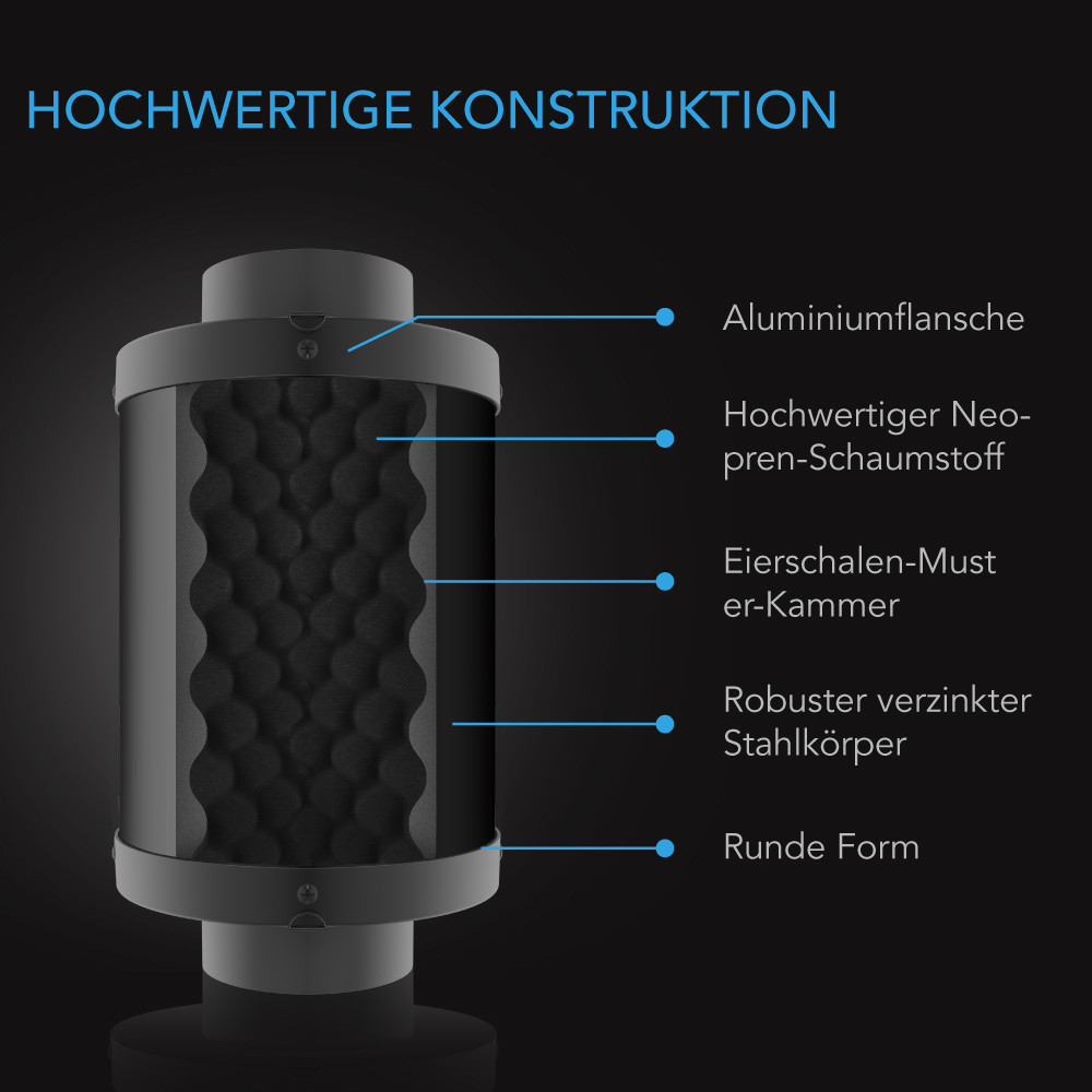 Schnittdarstellung des AC Infinity Rohrschalldämpfers mit Aluminiumflanschen, Neopren-Schaumstoff und verzinktem Stahlkörper