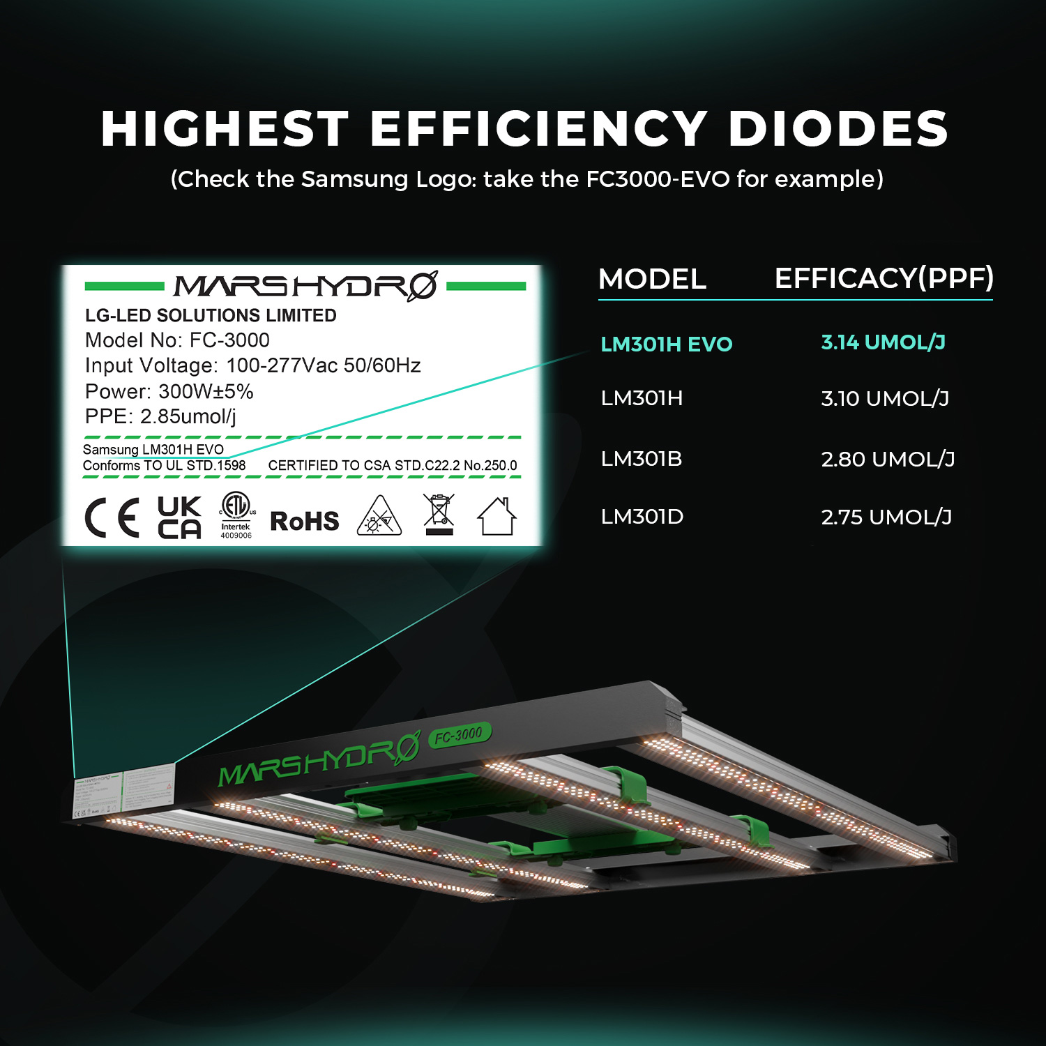 Mars Hydro FC 1200W EVO LED 1200W
