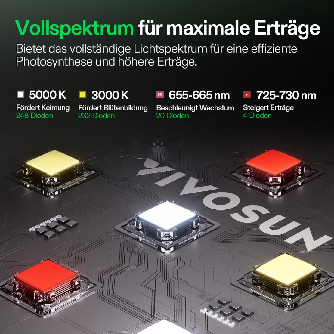 vivosun-lumalight-150w-led-pflanzenlampe-03