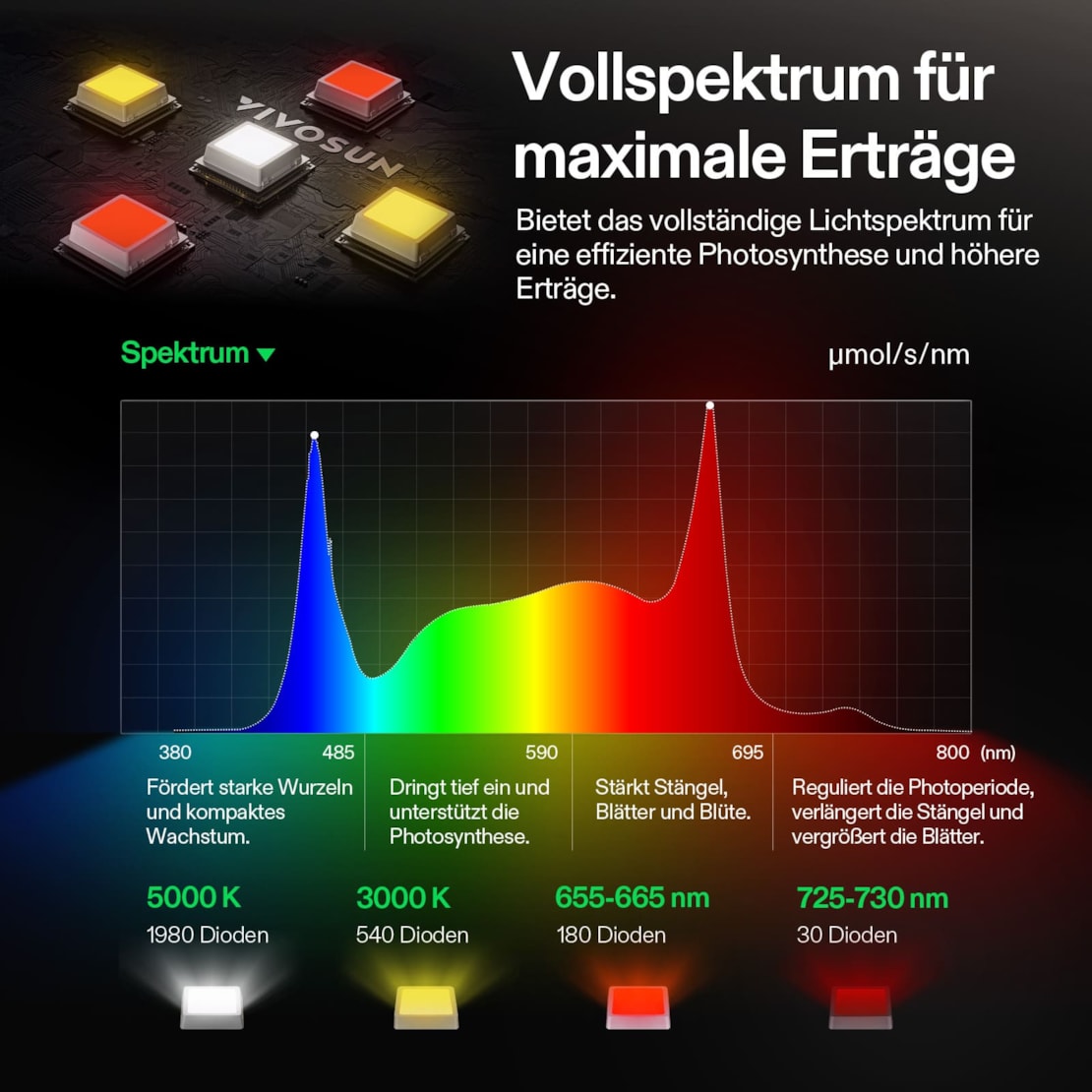 vivosun-lumalight-750w-led-pflanzenlampe-05