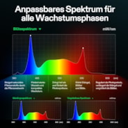 VIVOSUN AeroLight Gen2 LED Pflanzenlampe 240W Vollspektrum