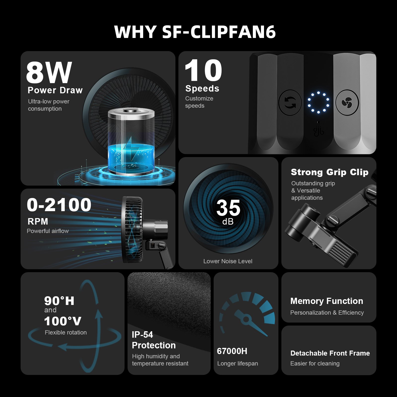 Spider Farmer Komplettset 120×120×200 cm G5000 mit GGS Controller