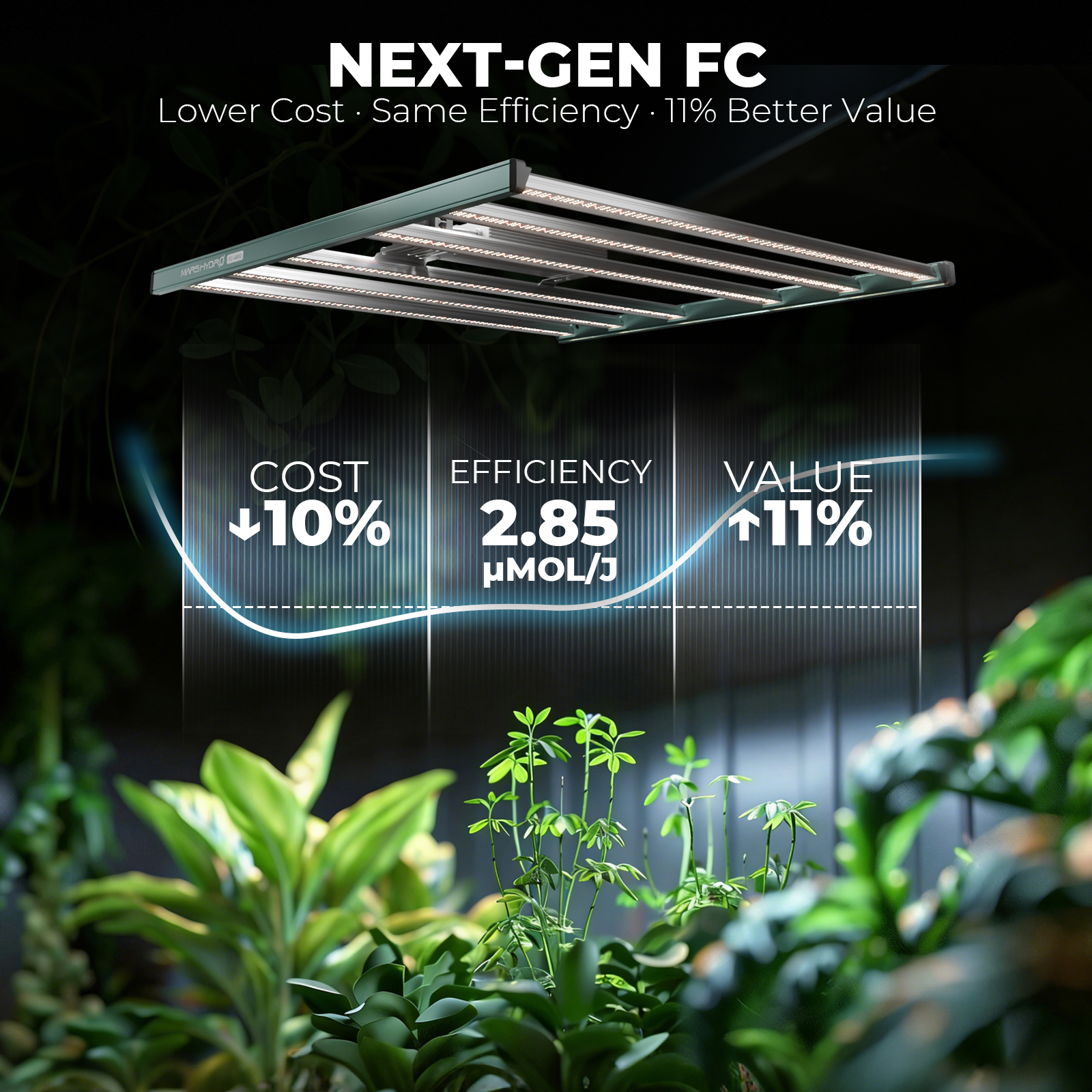 Mars Hydro FC 4800 LED 480W