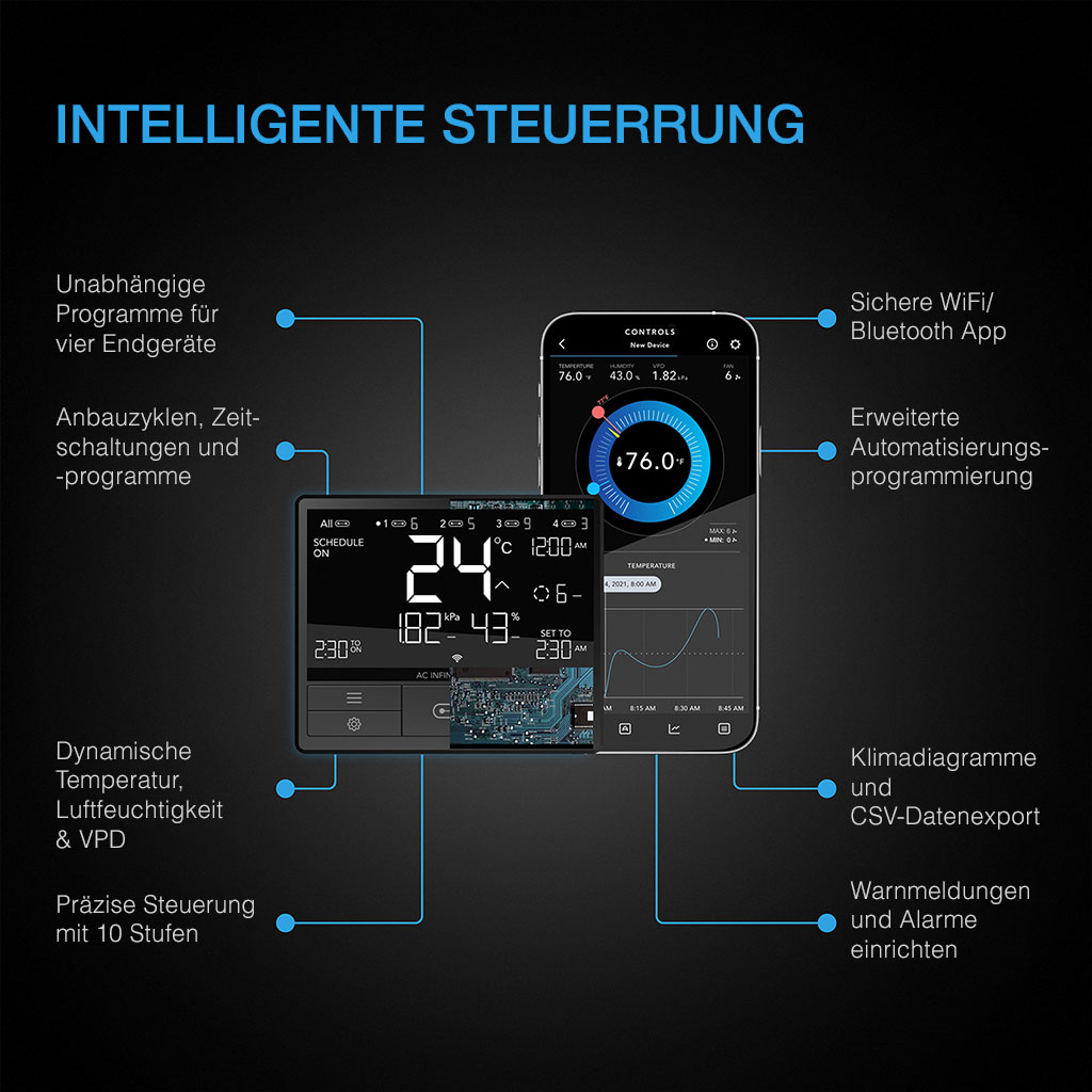 ac-infinity-luefter-intelligente-steuerung