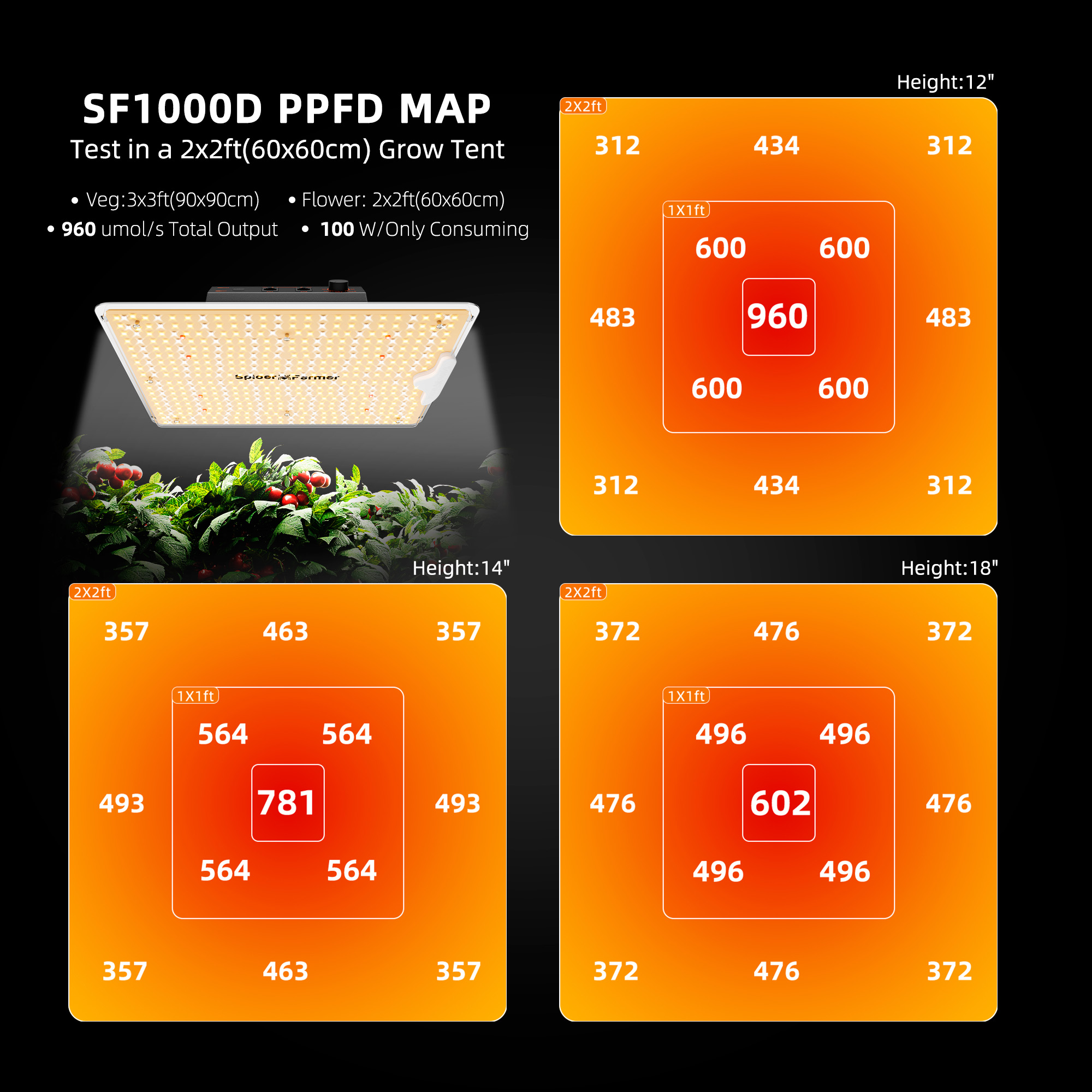 Spider Farmer SF1000D LED 100 Watt