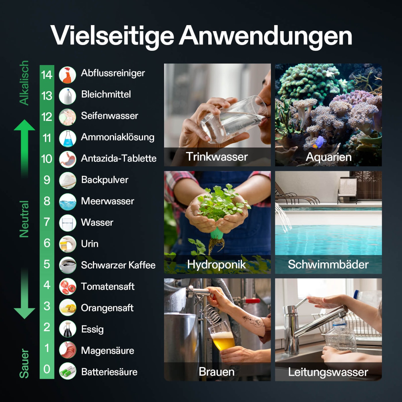 Übersicht vielseitiger Anwendungen des VIVOSUN pH-Testers für Trinkwasser, Aquarien, Hydroponik und Poolwasser