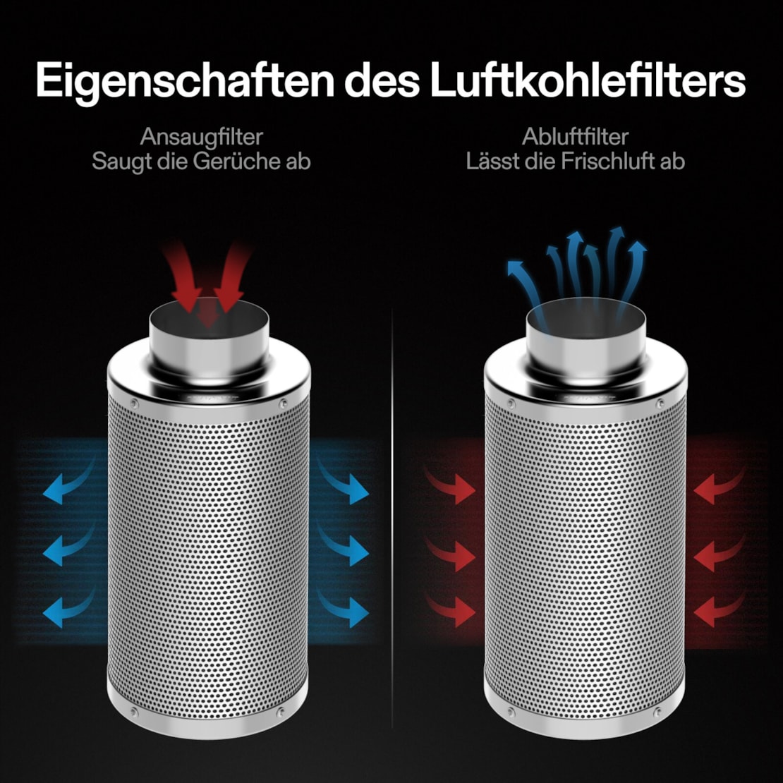 VIVOSUN Aktivkohlefilter 10 cm Flansch bis 500 m³/h – Silber