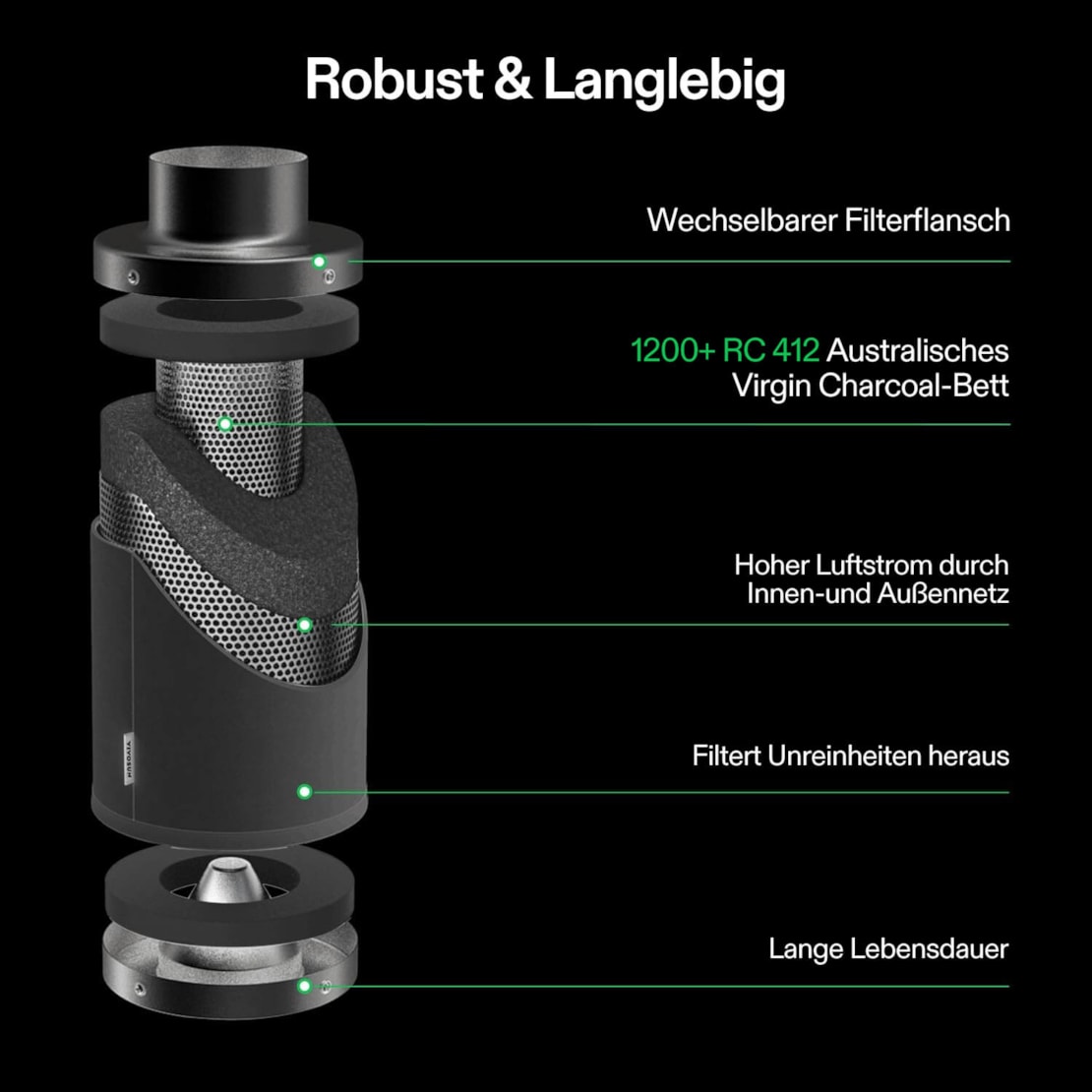 VIVOSUN AeroZesh G8 Smart Luftfiltration Kit 20 cm mit E12-Geschwindigkeitsregler