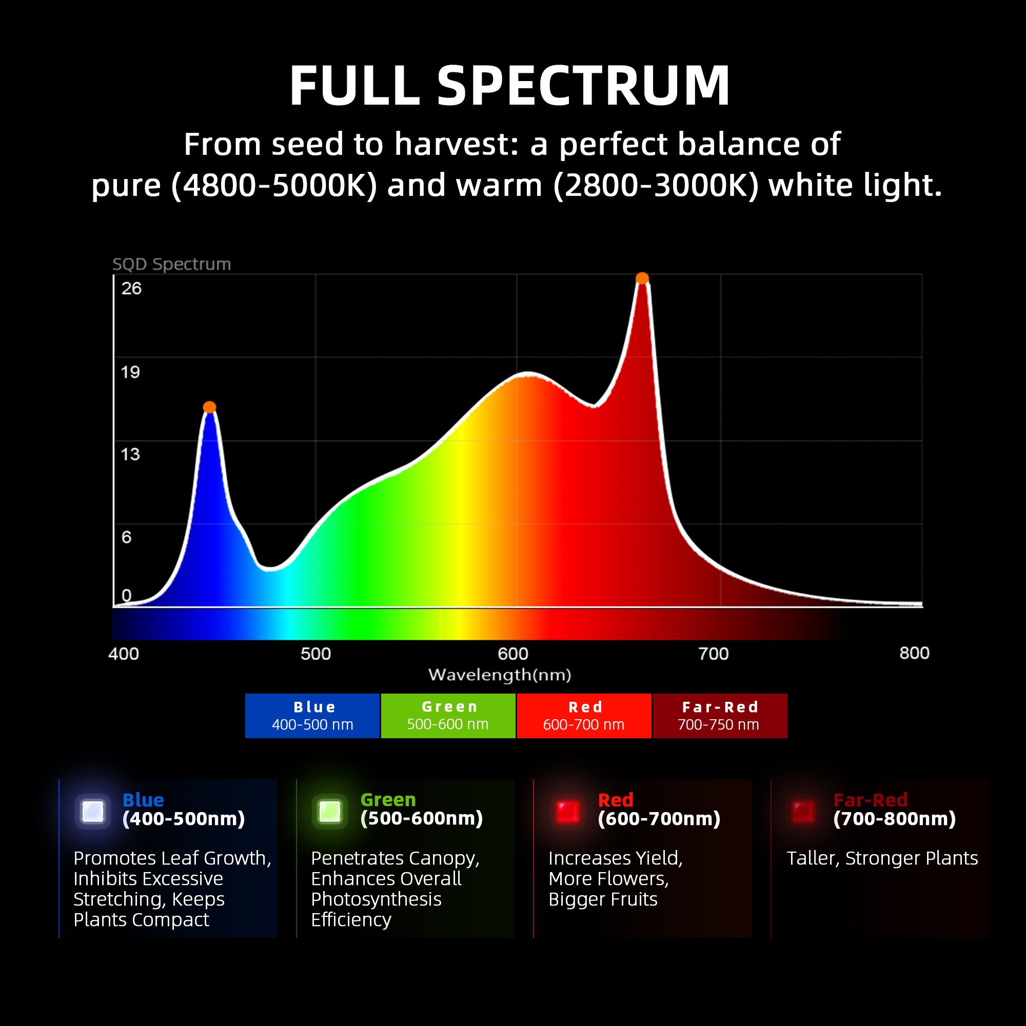 Spider Farmer Komplettset 300×150×200 cm – 2× G1000W mit GGS Controller