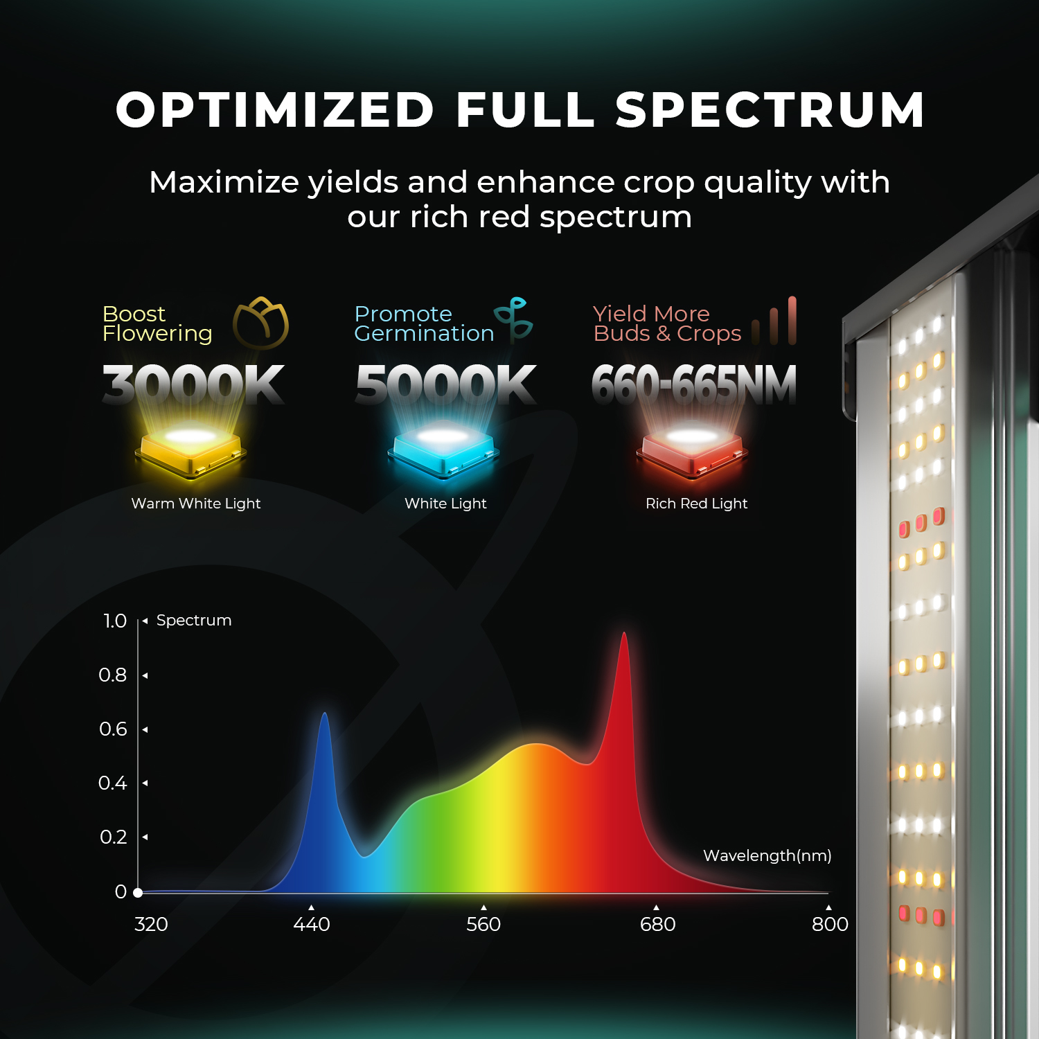 Mars Hydro FC 1200W EVO LED 1200W