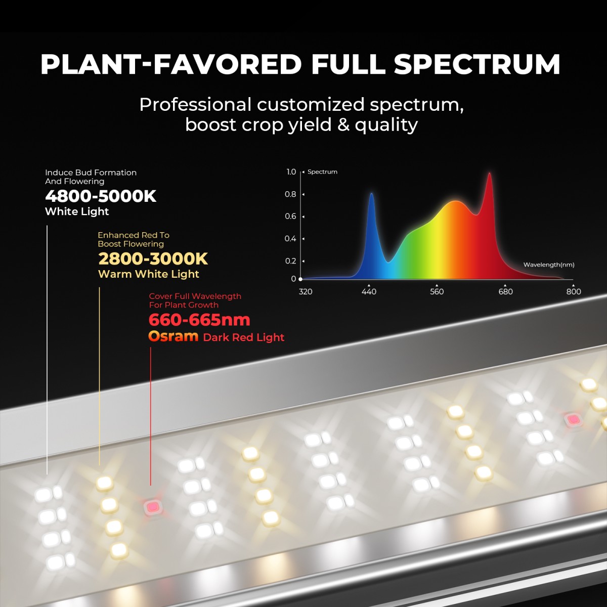 Mars Hydro FC-E 1500 LED 150W