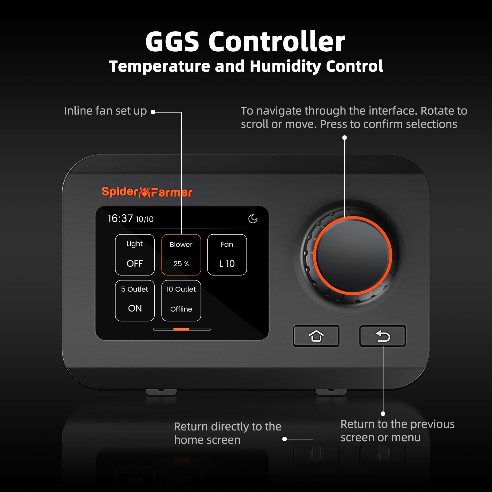 Spider Farmer Komplettset 150×150×200 cm SE7000 EVO mit GGS Controller