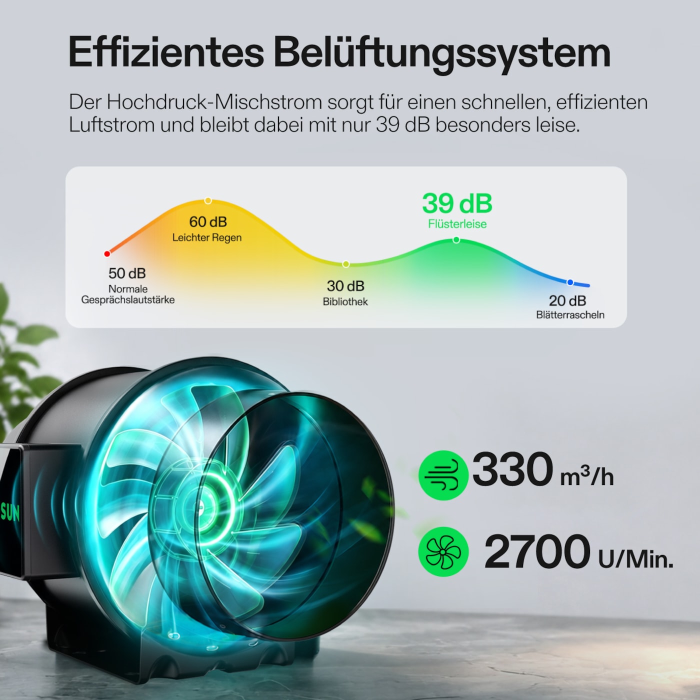 VIVOSUN Smart Growbox Komplettset 60x60x120cm mit LumaLight 100W und E42A+ Controller