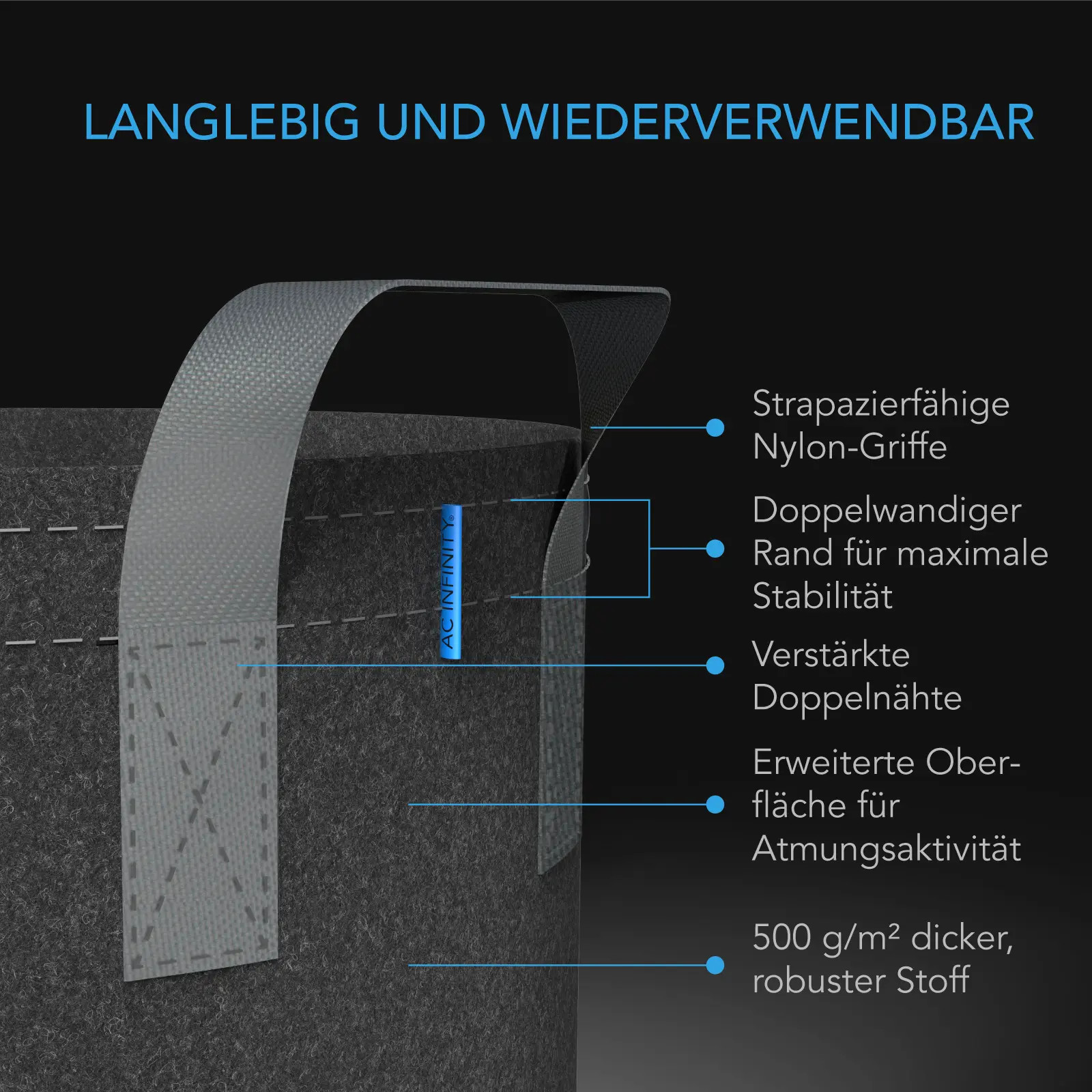 Detailansicht eines AC Infinity Stofftopfs mit strapazierfähigen Nylon-Griffen, doppelwandigem Rand, verstärkten Nähten und dickem Vliesstoff