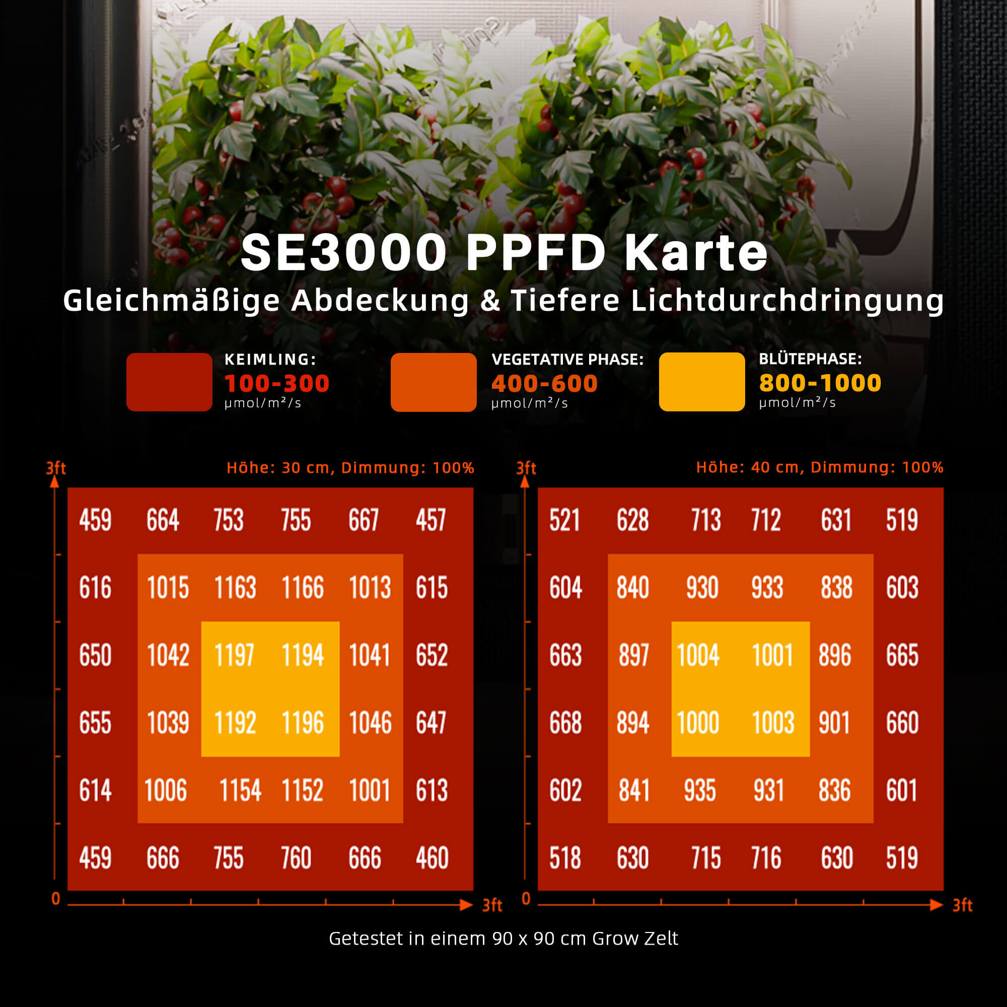 Spider Farmer SE3000 LED 300 Watt