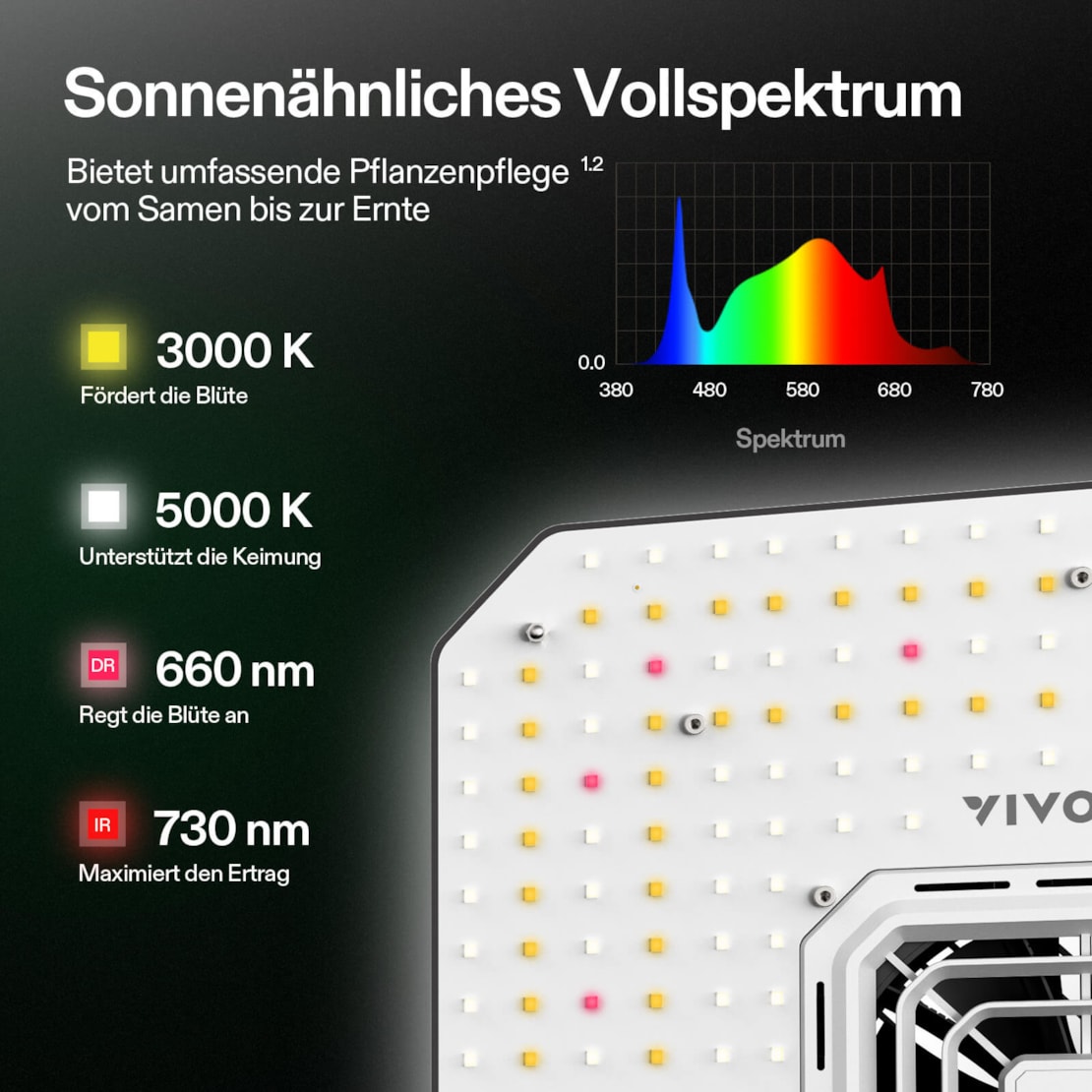 VIVOSUN AeroLight A100SE LED Grow Light 100W Vollspektrum