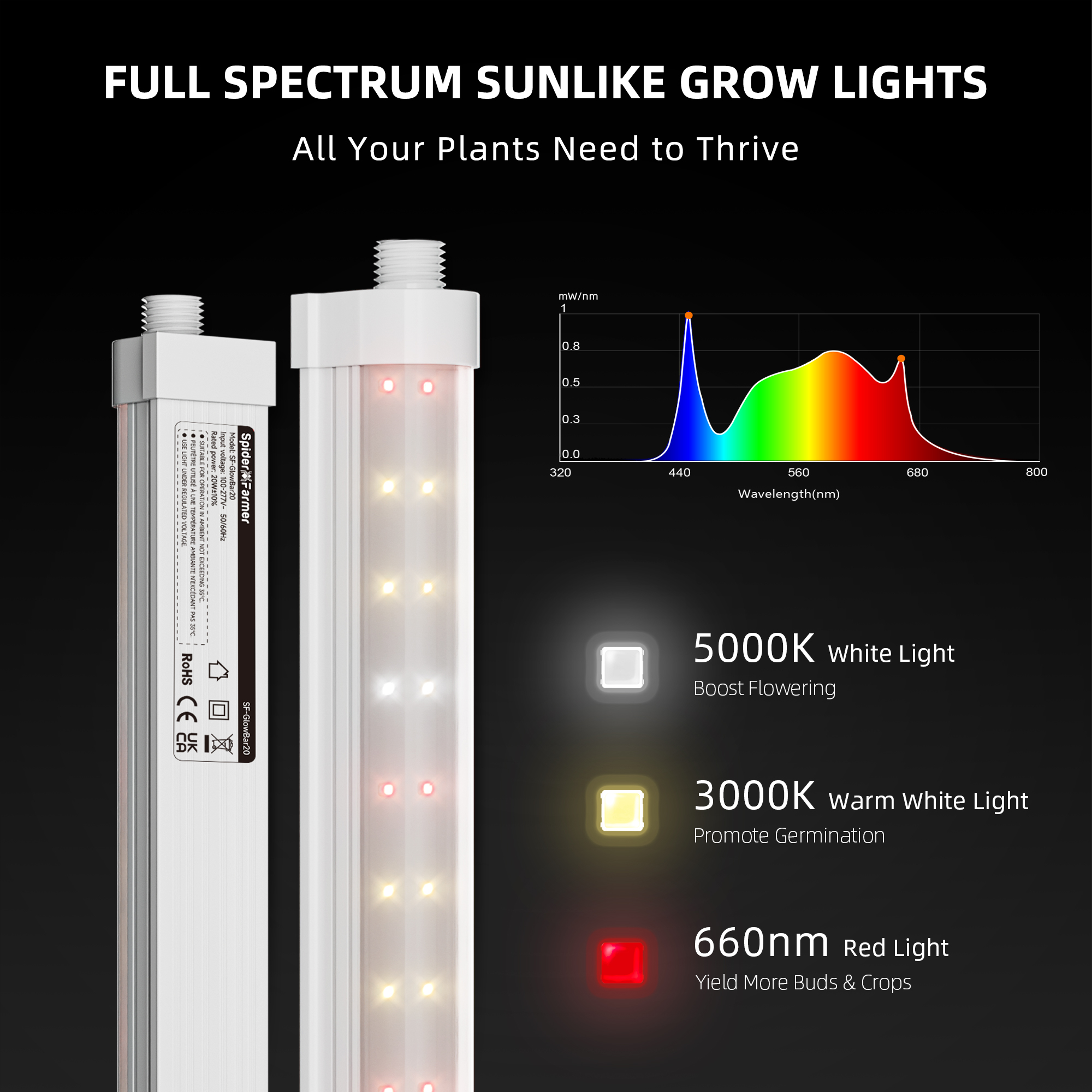 Spider Farmer GlowBar 20 LED Pflanzenlicht-Leisten 80 W 4er-Set