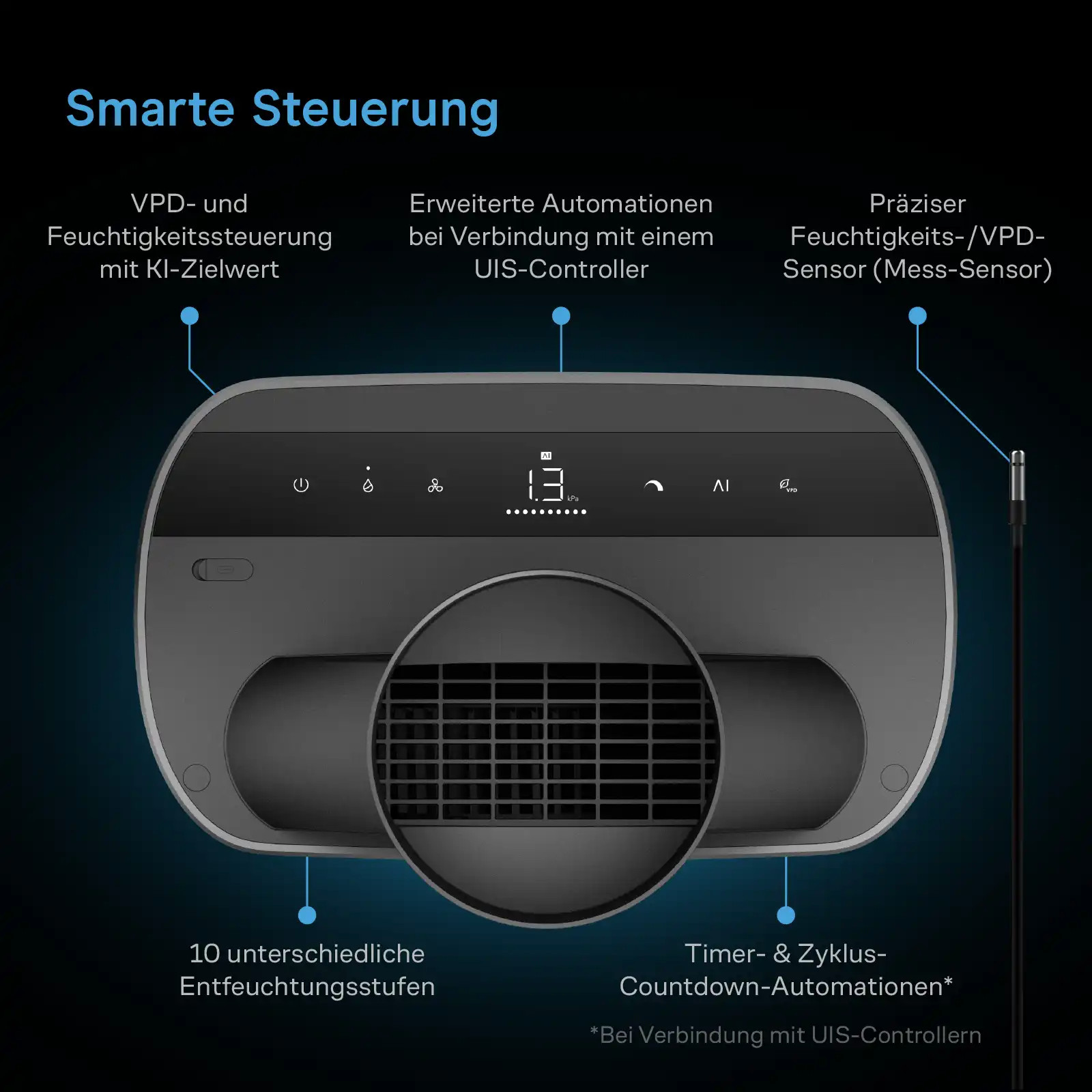 AC Infinity HYDRONE 7 Luftentfeuchter mit KI-gestützter VPD-Intelligenz