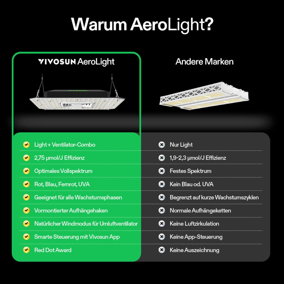 VIVOSUN AeroLight A100SE LED Grow Light 100W Vollspektrum