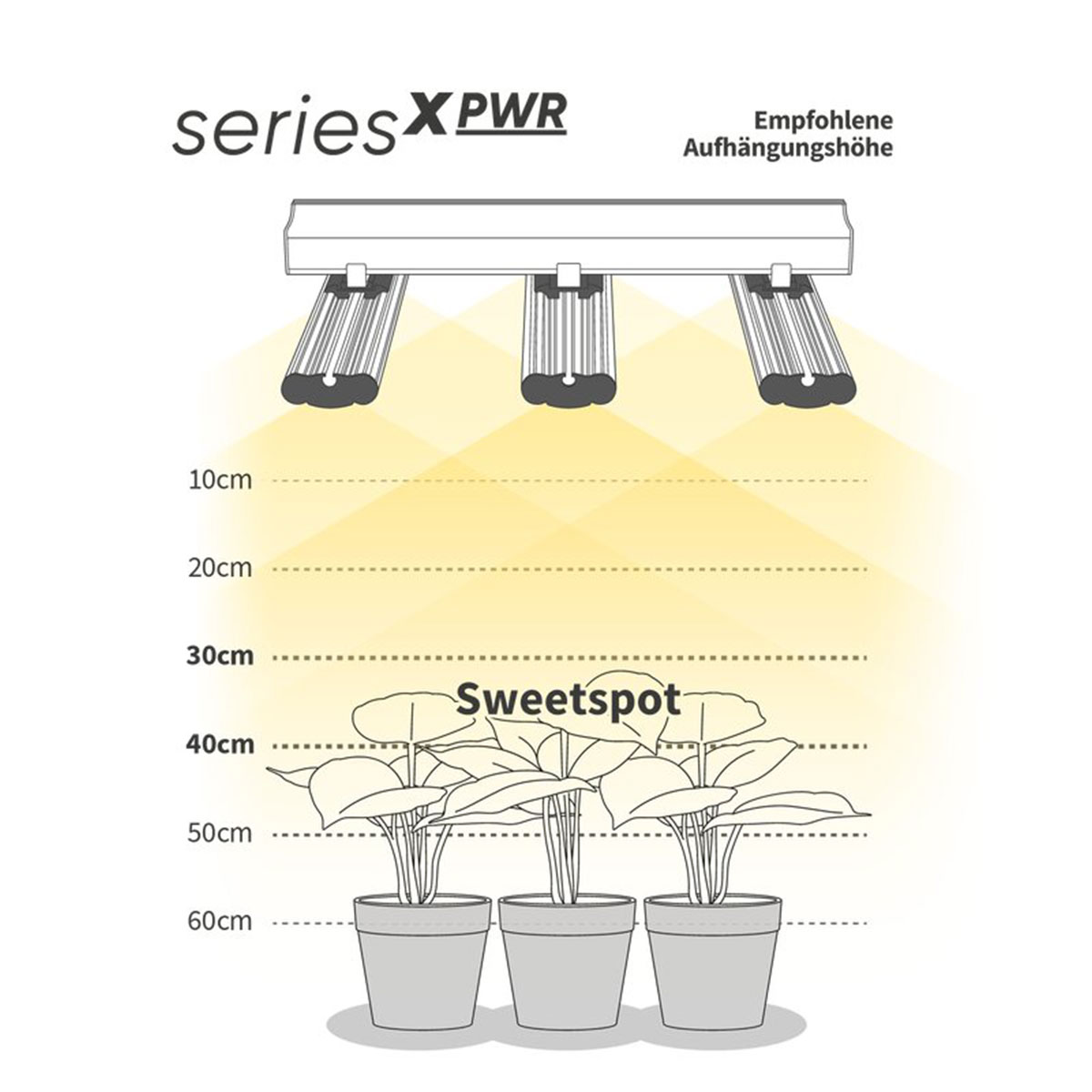 Greenception GCx-25 PWR 1000 Watt Grow LED