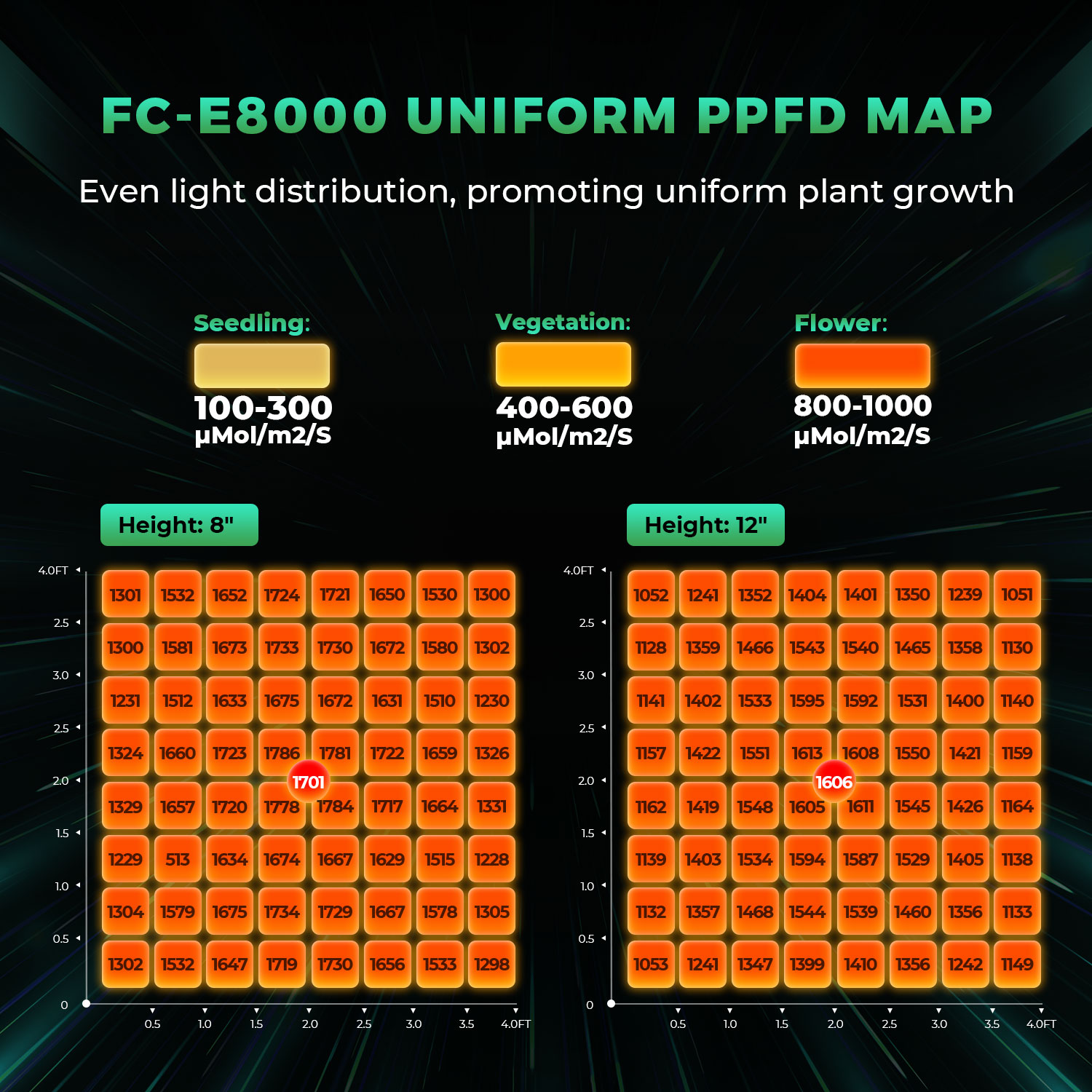 Mars Hydro FC-E 8000 LED 800W