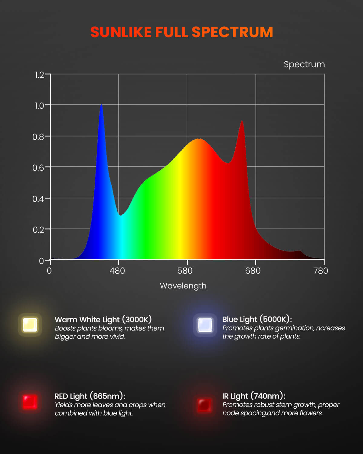 Spider-Farmer-SF600-LED-2